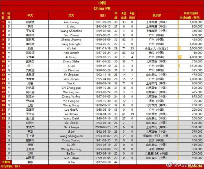 记者表示，埃切维里目前的合同中有2500万欧元的解约金，不过河床目前的计划是和球员续约，然后把他的解约金提高到5000万欧元。